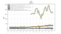 Other Nonoperating Income Expense