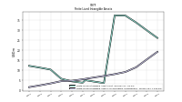 Finite Lived Intangible Assets Accumulated Amortization