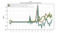 Net Cash Provided By Used In Financing Activities