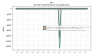 Net Cash Provided By Used In Investing Activities