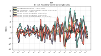 Increase Decrease In Accounts Payable