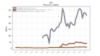 Other Liabilities Noncurrent