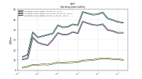 Operating Lease Liability Current