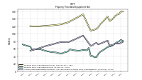 Accumulated Depreciation Depletion And Amortization Property Plant And Equipment