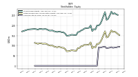 Common Stock Value