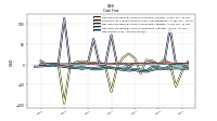 Net Income Loss