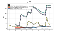 Prepaid Expense And Other Assets Current