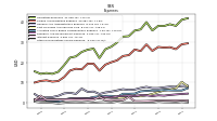 Other Nonoperating Income Expense