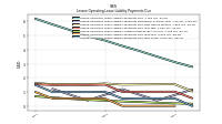 Lessee Operating Lease Liability Payments Due Year Three