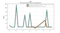 Proceeds From Issuance Of Long Term Debt