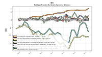 Net Income Loss