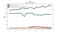 Other Liabilities Noncurrent