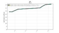 Weighted Average Number Of Diluted Shares Outstanding