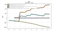 Retained Earnings Accumulated Deficit