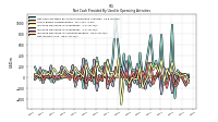 Net Income Loss