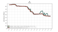 Common Stock Shares Outstanding