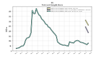 Finite Lived Intangible Assets Net