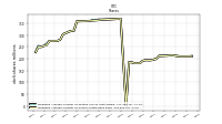 Weighted Average Number Of Shares Outstanding Basic