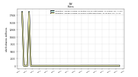 Weighted Average Number Of Shares Outstanding Basic