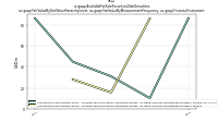 Available For Sale Securities Debt Securitiesus-gaap: Fair Value By Fair Value Hierarchy Level, us-gaap: Fair Value By Measurement Frequency, us-gaap: Financial Instrument