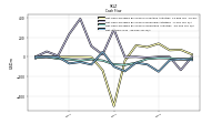 Net Income Loss