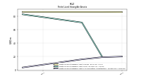 Finite Lived Intangible Assets Accumulated Amortization