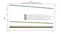 Lessee Operating Lease Liability Payments Due Year Three