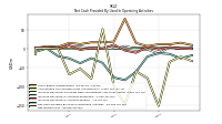 Net Income Loss