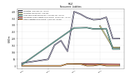 Other Liabilities Noncurrent