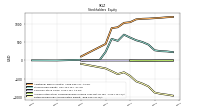 Retained Earnings Accumulated Deficit