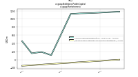 Additional Paid In Capitalus-gaap: Restatement