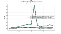 Allocated Share Based Compensation Expenseus-gaap: Income Statement Location