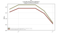 Amortization Of Intangible Assetsus-gaap: Income Statement Location