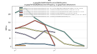Available For Sale Securities Debt Securitiesus-gaap: Fair Value By Measurement Frequency, us-gaap: Financial Instrument