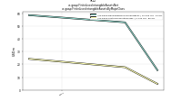 Finite Lived Intangible Assets Netus-gaap: Finite Lived Intangible Assets By Major Class