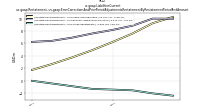 Liabilities Currentus-gaap: Restatement, us-gaap: Error Corrections And Prior Period Adjustments Restatement By Restatement Period And Amount