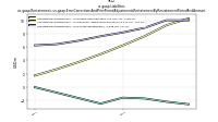 Liabilitiesus-gaap: Restatement, us-gaap: Error Corrections And Prior Period Adjustments Restatement By Restatement Period And Amount