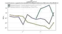 Net Income Lossus-gaap: Restatement, us-gaap: Error Corrections And Prior Period Adjustments Restatement By Restatement Period And Amount