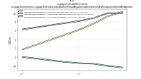 Other Liabilities Currentus-gaap: Restatement, us-gaap: Error Corrections And Prior Period Adjustments Restatement By Restatement Period And Amount