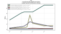 Property Plant And Equipment Grossus-gaap: Property Plant And Equipment By Type