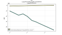 Retained Earnings Accumulated Deficitus-gaap: Restatement