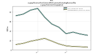 Revenue From Contract With Customer Excluding Assessed Taxus-gaap: Statement Geographical