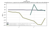 Revenuesus-gaap: Restatement, us-gaap: Error Corrections And Prior Period Adjustments Restatement By Restatement Period And Amount