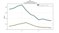 Revenuesus-gaap: Statement Geographical