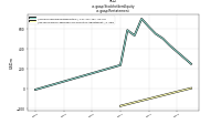 Stockholders Equityus-gaap: Restatement