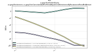 Stockholders Equityus-gaap: Restatement, us-gaap: Error Corrections And Prior Period Adjustments Restatement By Restatement Period And Amount