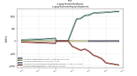 Stockholders Equityus-gaap: Statement Equity Components