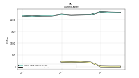 Cash And Cash Equivalents At Carrying Value