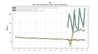 Share Based Compensation