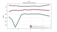 Nonoperating Income Expense